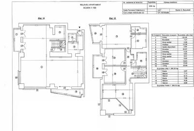 Penthouse tip Duplex Spectaculos - 3 Boxe si 2 Parcari - Upground - NOU - 0% - 15