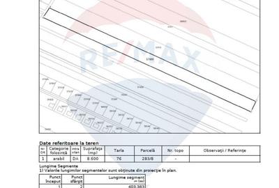 Spațiu comercial, în Dragomirești-Deal - 1