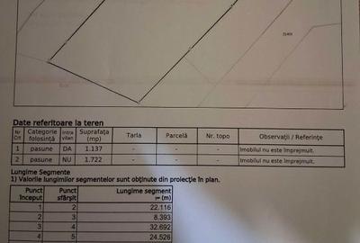 Spațiu comercial, în Vișagu - 1