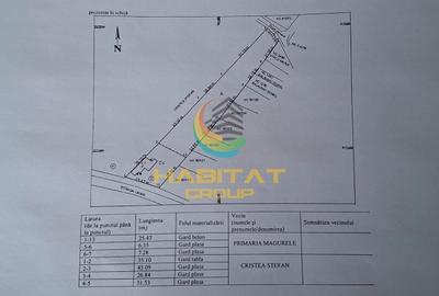 Teren Construcții intravilan de 2880 mp, în Central - 1