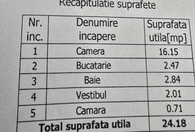 Garsonieră semidecomandată, mobilată în Cișmigiu - 2