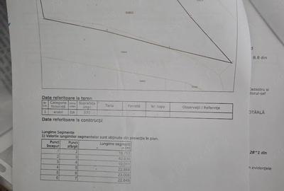 Teren de 973 mp, în Ambud - 4