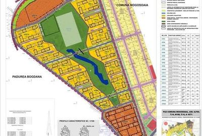 Teren de vanzare cu Puz aprobat - 210 000 mp - Mogosoaia - 3