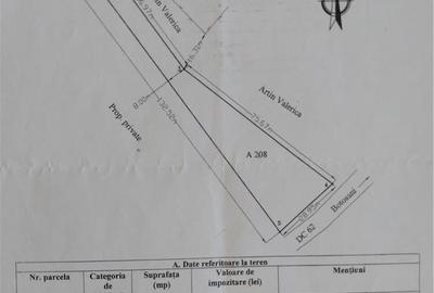 Teren de 1800 mp, în Central - 2
