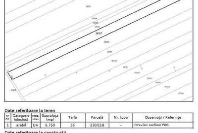 Teren de 11350 mp, în Joița - 2