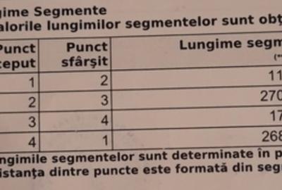 Teren în Central