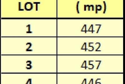 Teren de 457 mp, în Priseaca - 1