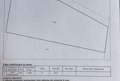 Teren de 1485 mp, în Obor