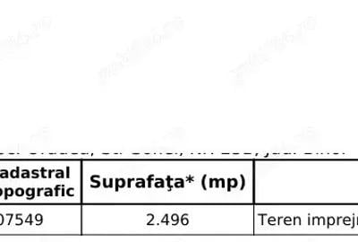Ichiriez Teren ingradit cu apa si canalizare Oradea, str. Sofiei - 8