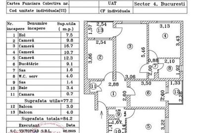 Apartament 4 camere Aparatorii Patriei - Bucuresti