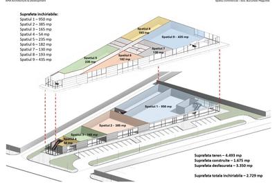 Teren Construcții intravilan de 4493 mp, în Măgurele - 5
