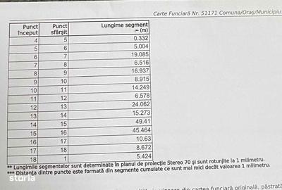 Teren de 1385 mp, în Rieni - 2