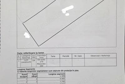 Teren de 264 mp, în Școlilor - 1