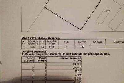 Teren de 1000 mp, în Baldovinești - 7