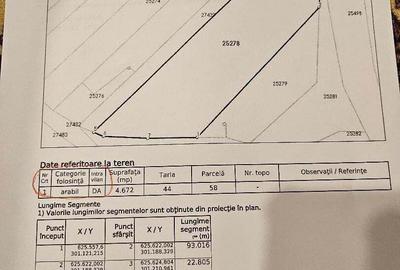 Teren de 5900 mp, în Curcani - 2