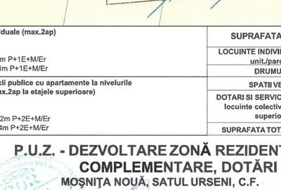 Teren Construcții intravilan de 5000 mp, în Urseni - 3