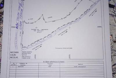 Vând teren intravilan - 2