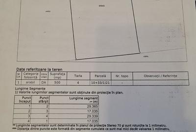 Spațiu comercial, în Dimieni - 1