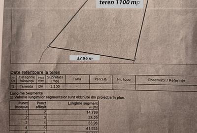 Teren intravilan de vanzar,  zona Sf Ion- Faget - 7
