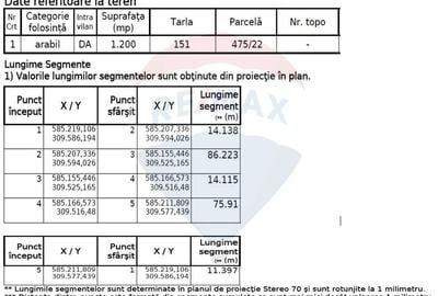 Teren Constructii, Intravilan vanzare, in Bucuresti Ilfov, Copaceni - 5