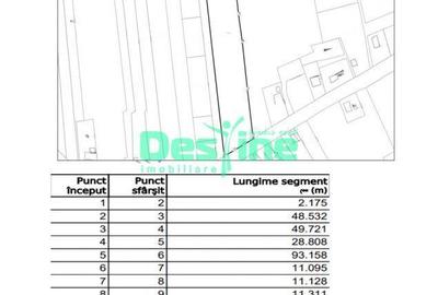 Teren de 7500 mp, în Miroslava