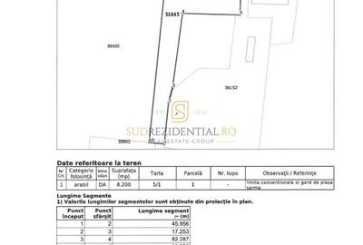 Teren Construcții intravilan de 8200 mp, în Aeroport - 5