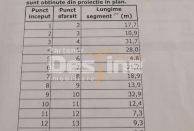 Casă cu 2 camere cu Teren 1250 Mp în Uricani - 2