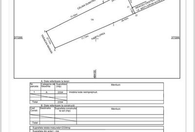 Teren Construcții intravilan de 2334 mp, în Bascov