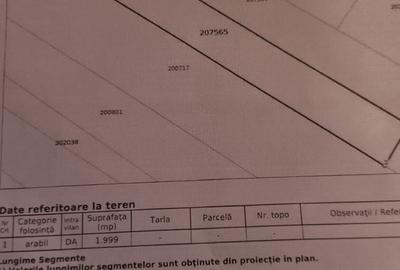 Spațiu comercial, în Central - 2