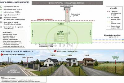 Teren Construcții intravilan de 500 mp, în Șelimbăr - 1