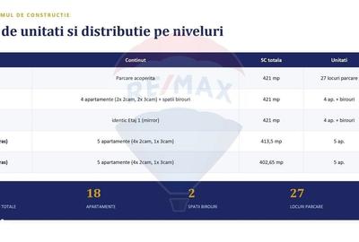 Spațiu comercial, în Lujerului