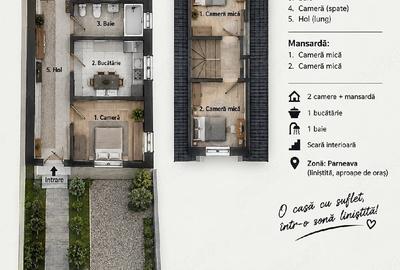 Casă cu 2 camere cu Teren 202 Mp în Pârneava