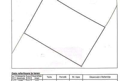Teren intravilan in zona Colentina - Fundeni - 2
