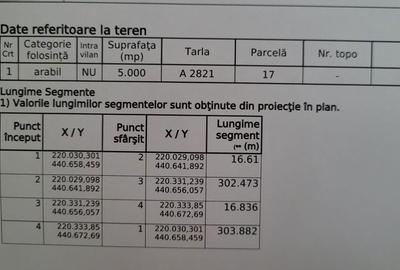 Spațiu comercial, în Central - 2