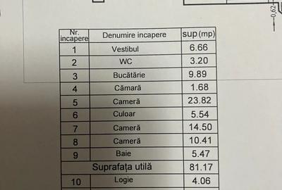 Particular apartament trei camere Dorobanti-Ambasada Turciei - 3