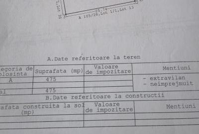 Teren Construcții intravilan de 475 mp, în Techirghiol - 9