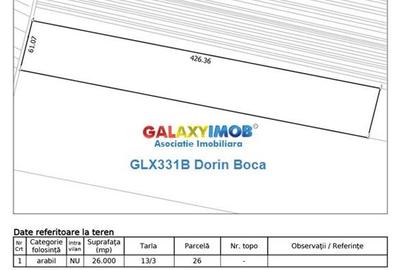 Teren extravilan de 26000 mp, în Vâlcelele - 3