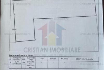 Teren intravilan 460 mp, deschidere 9 m, zona Ultracentrala - 1
