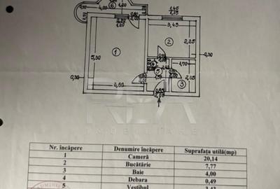 Garsonieră decomandată, mobilată în Mărgeanului - 1