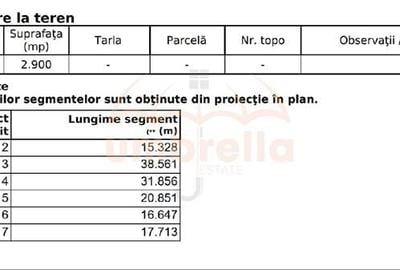 Teren de vanzare in Cluj-Napoca, Strada Soporului 2.900 mp - 7