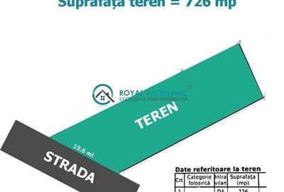 Royal Imobiliare-Vanzare Teren Zona Tatarani - 2