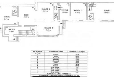 Service auto la cheie de vanzare zona Turnisor Sibiu - 1