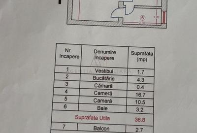 2 Camere Complet Renovat | Zona Compozitori - 9