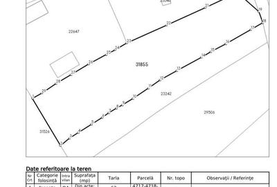 Spațiu comercial, în Central - 2