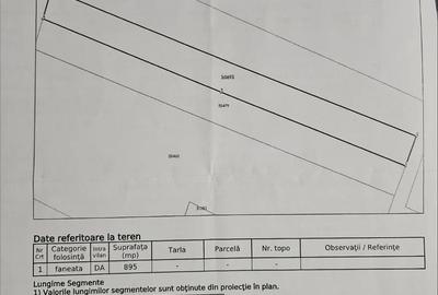 Teren de 895 mp, în Durău - 2