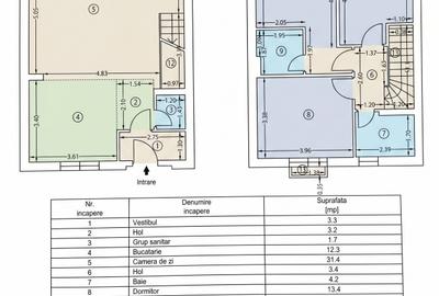 Casă individuală cu 4 camere cu Canalizare în Crețuleasca - 5