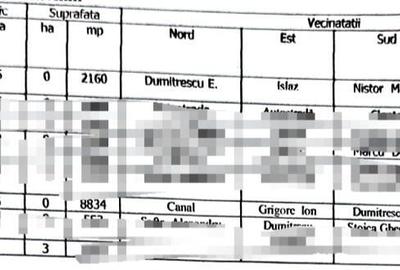 Teren de 15894 mp, în Vânătorii Mici - 1