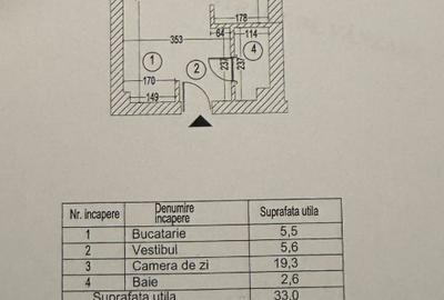 3 camere cu Personalitate | Lux și Gust Excepțional | Panorama | Central - 20