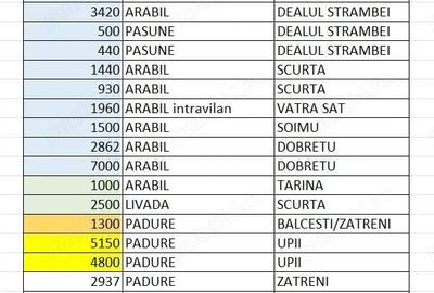 Teren de 45000 mp, în Ghioroiu - 3