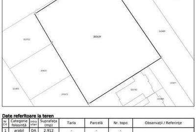 Teren de 2900 mp, în Borhanci - 3